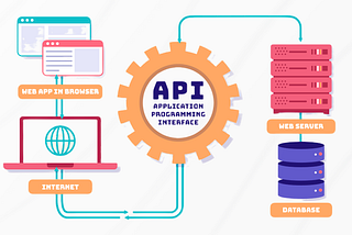 What is an API? And Why It’s the Backbone of Modern Technology