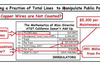 AT&T’s Case Against California and FCC’s Mathematics of Deception - Must Stop Now.