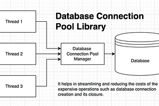 Understanding the database connection pool properties