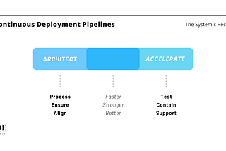 Continuous Deployment Pipelines — The Systemic Recipe