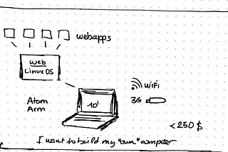 How we invented the «Chromebook» 2 years before Google by accident