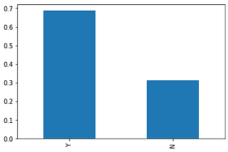 Performing Exploratory Data Analysis in Python.