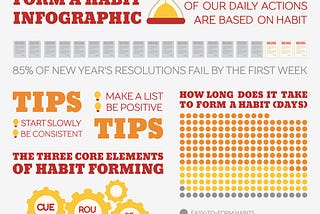 I broke all my New Year’s resolutions except for one.