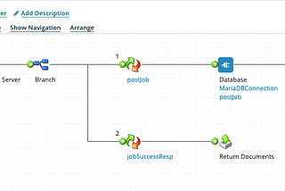 Build an API using AWS API Gateway & Dell Boomi — Step 1