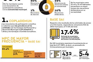 Investigación: “Mecanismos de Participación Ciudadana a nivel Municipal en México, 2015”.