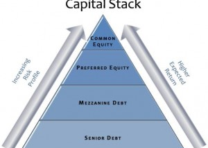 Capital Structure: What Is it and Why it Matters