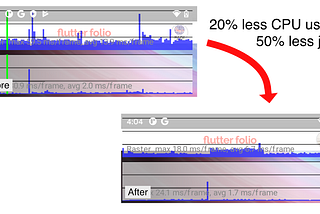 Raster thread performance optimization tips