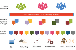 The Future of Business in the age of machine intelligence