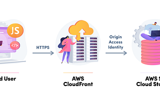 A Practical AWS CDK Walkthrough: Deploying Multiple Websites to S3 and CloudFront