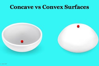 Surfaces Concave & Convex