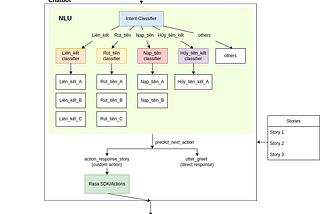 How MoMo Builds an AI Chatbot