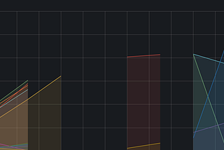 We were wasting 75% of our EC2 Memory resource!
