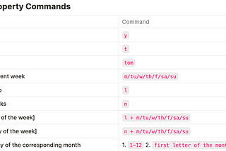 Shortcuts for super fast date entry in Notion ⚡