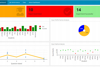Designing a Learning Analytics Dashboard