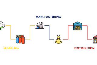 Data Science for Value Chain Management