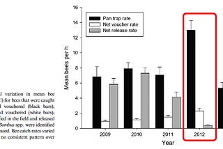 Further reflections on bee monitoring: The debate over lethal sampling