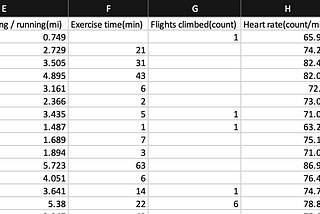 Analyzing My Personal Fitness Data