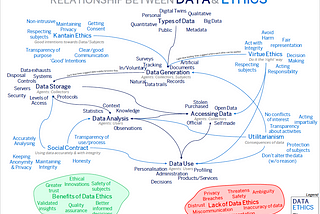 The 4 Ethical Theories of Data Ethics Explained.