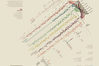 The Architecture of a Data Visualization