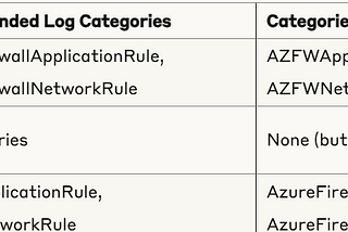 Cutting Cloud Costs: How to Optimize Azure Firewall Logging Expenses