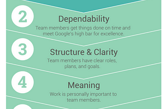 Navigating The Hub: Next-Level Collaboration