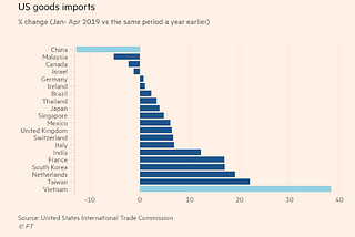 Vietnam’s growth thesis post-Covid