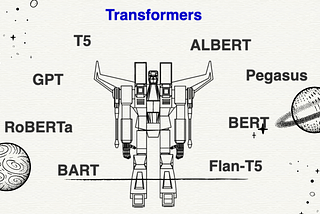 ChatGPT and Other Transformers: How to Select Large Language Model for Your NLP Projects