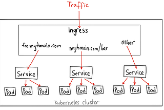 Deploy workload in Rancher