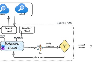 Step by Step Guide on Building Agentic RAG with Microsoft Semantic Kernel and Azure AI Search