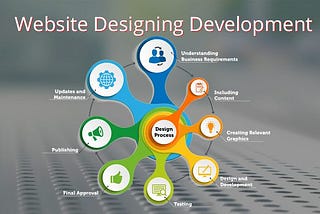 No #1 Web Development Company in India, Website Develop | WDH