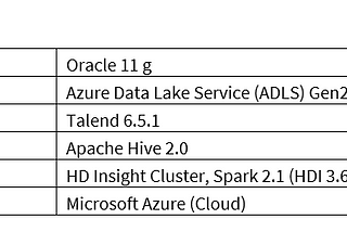 Talend integration with Azure Data lake Storage Gen2