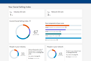 Maximize Your LinkedIn Potential with the Social Selling Index (SSI)