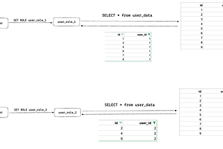 Lessons Learned #2: Your new feature could introduce a security vulnerability to your old feature…