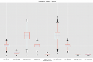 Building a Classifier from Scratch