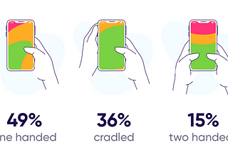 Thumb-Friendly Design: Optimizing Mobile UI for One-Handed Use