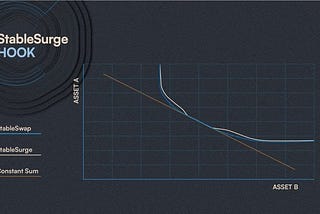 StableSurge — Idea To Product