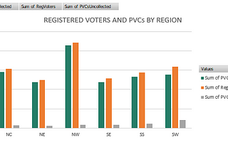 A Comprehensive Analysis of the 2023 Nigerian Presidential Election Results Through Excel Project…