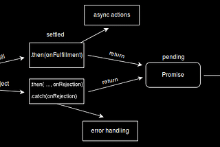 Async/Await