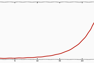 Exponential Growth