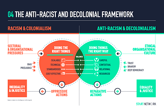 Is US-Centricity in Grantmaking Leading to Less Inclusivity?