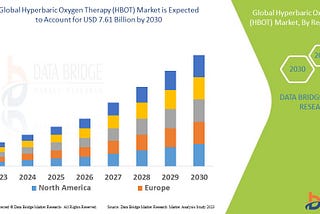 Breathing New Life: The Marvels of Hyperbaric Oxygen Therapy