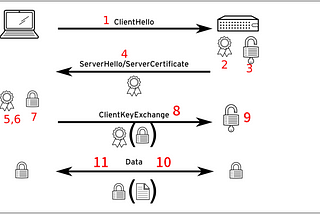AT32 HTTPS Server Based on Mbed TLS