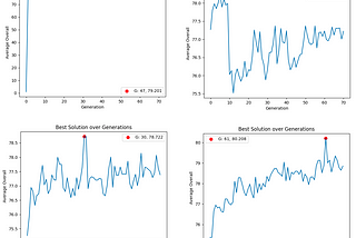 A Genetic Algorithm to build the best NFL Roster