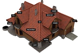 Anatomy of a Residential Roof