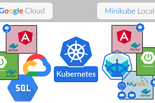 How to Deploy a Stateful CRUD Web Application to Minikube(Local Cluster) and Google Cloud…
