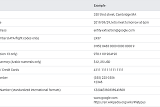 Entity Extraction using Google’s ML Kit on Android