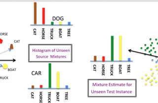 Summary of the paper on ‘Learning to classify images without labels’