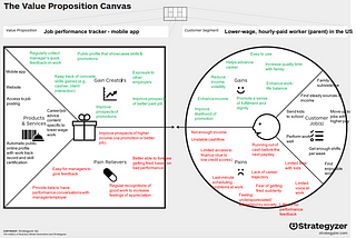 Value Proposition Canvas