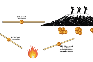 $Kilimanjaro tokenomics