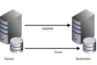 How to Clone Windows Server 2019 to SSD/HDD Easily?